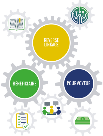 Reverse Linkage diagram in French