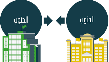 South-South Diagram in Arabic
