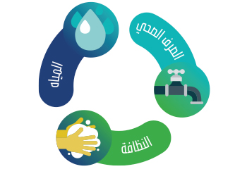 WASH diagram in Arabic