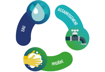 WASH diagram in French